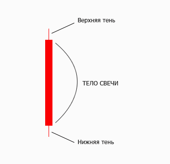 Японські свічки